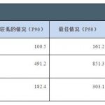天能石油公司提供了关于东西伯利亚油气资产的远景资源量数字