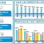 瑞银调查：60%富人自信长命百岁 愿以三分一财富换多十年命